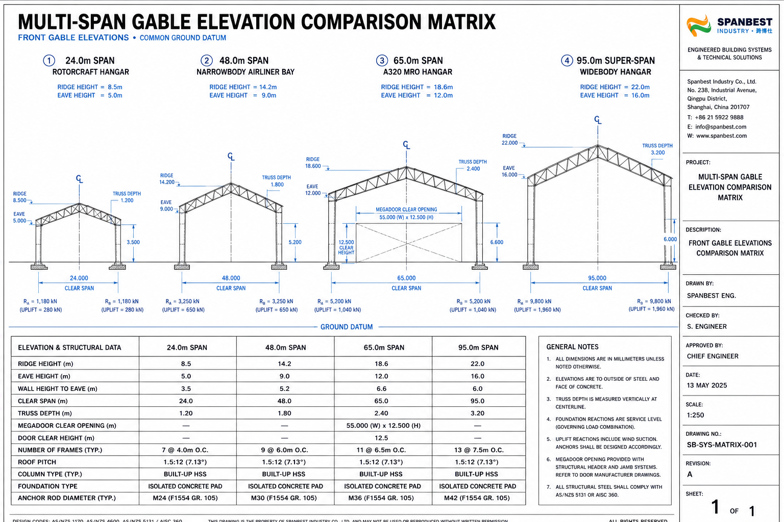 Aviation Hangar Multi-Span Front Gable Elevation Matrix 24m to 95m CAD Drawing