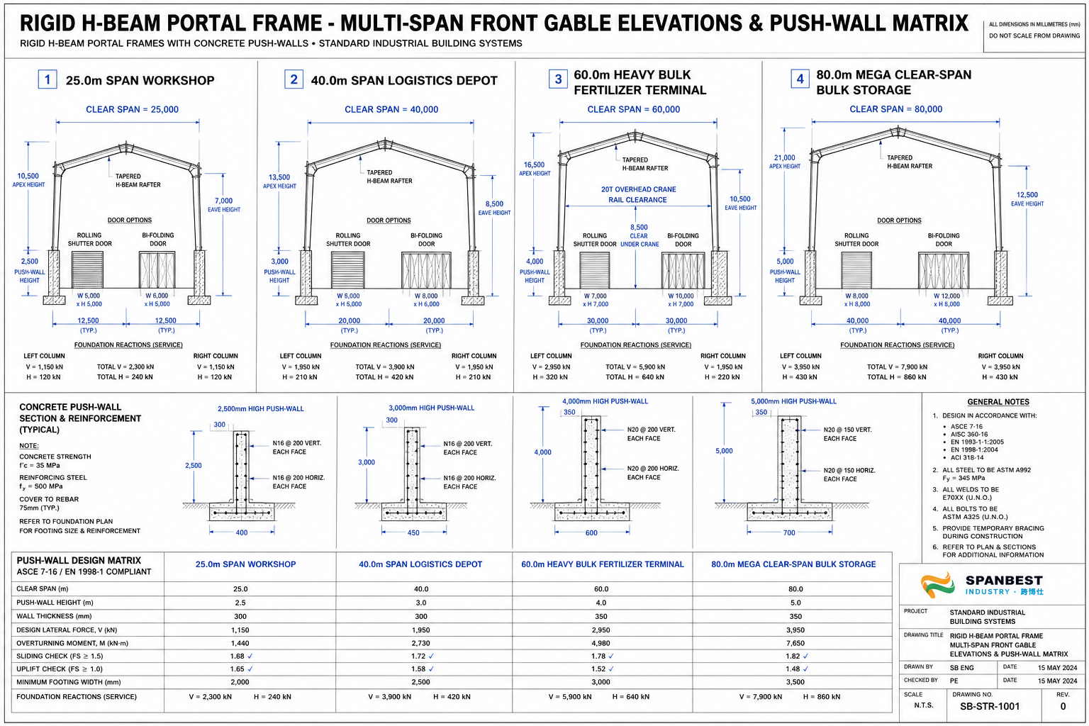 Rigid H-Beam Multi-Span Front Gable Elevations and Push-Wall Matrix CAD Drawing
